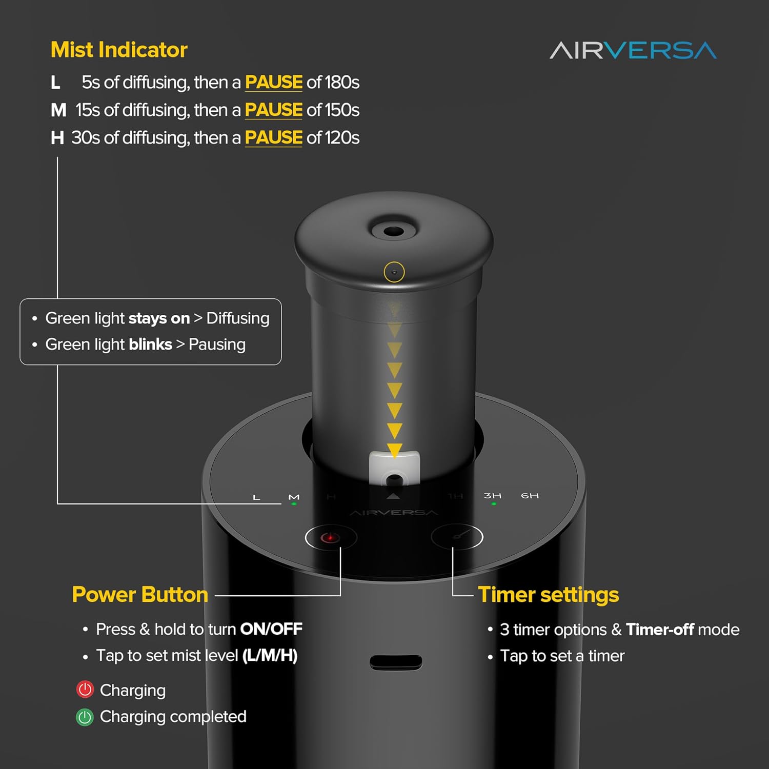 Airversa Waterless Essential Oil Diffuser Starter Kit with 30mL Hotel Fragrance Oil Inspired by Ritz-C., Battery Operated Car Diffuser, Portable Aroma Nebulizer for Home Car Office, AN6Kit-B, Black - Image 5