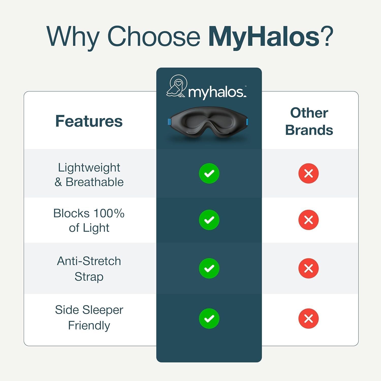 MyHalos® Sleep Mask – 3D Blackout Eye Mask for Women & Men, Side Sleepers, Zero Pressure Memory Foam Eyelash Friendly, Breathable,Award-Winning Sleep Aid for Travel (Black, 1 Count (Pack of 1) - Image 7