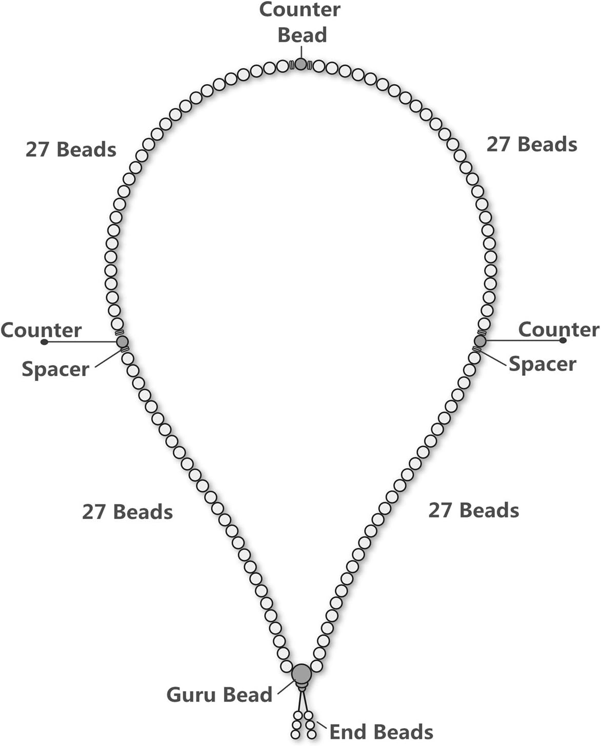 Top Plaza Unisex 108 Natural Wood 6mm 8mm Beads Bracelet Buddhist Rosary Mala Necklace(8mm Sandalwood Duobao) - Image 5