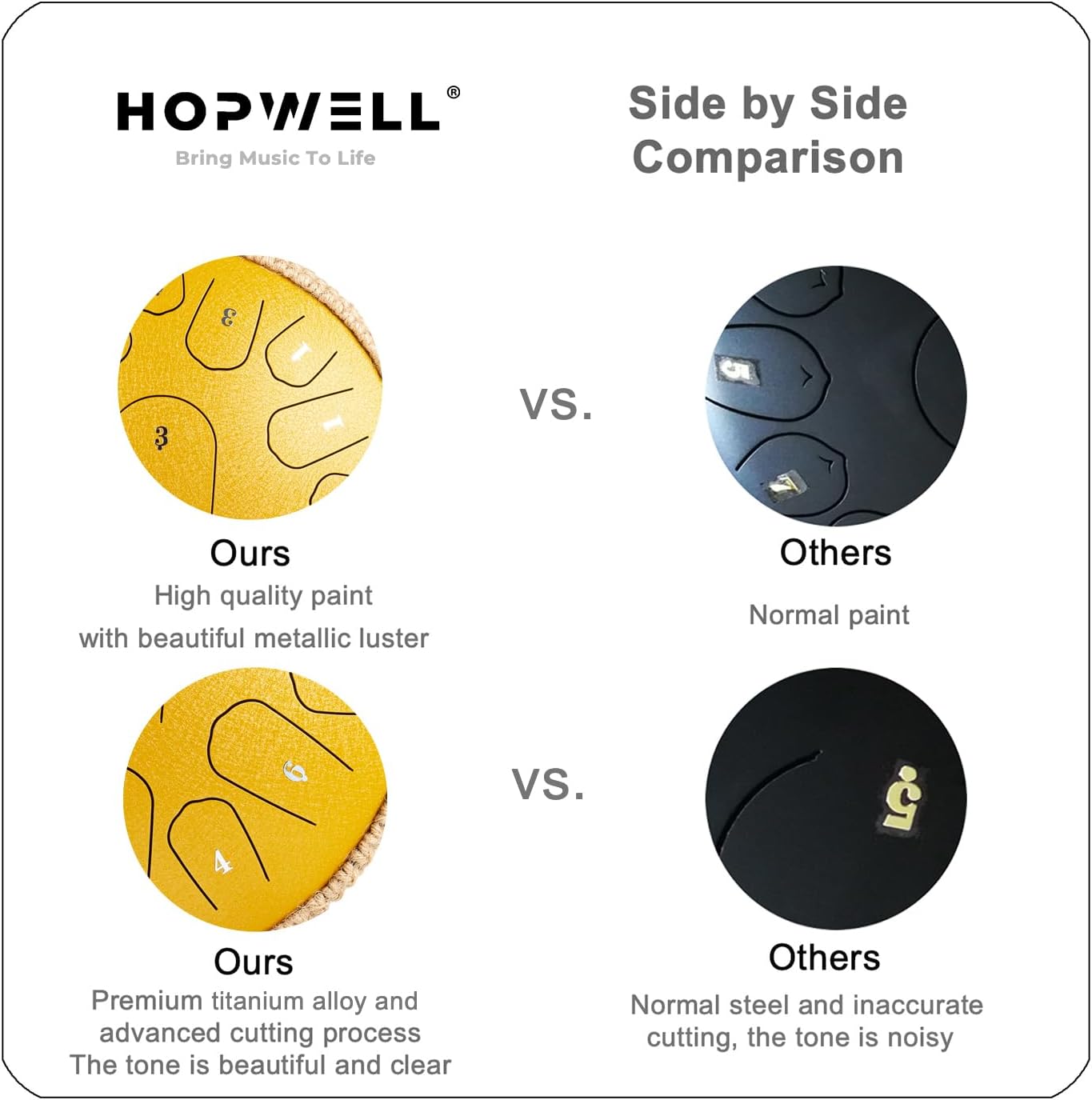 HOPWELL Steel Tongue Drum - 13 Inches 15 Notes Tongue Drum - Hand Pan Drum with Music Book, Drums Mallets and Carry Bag, D Major (Yellow) - Image 6