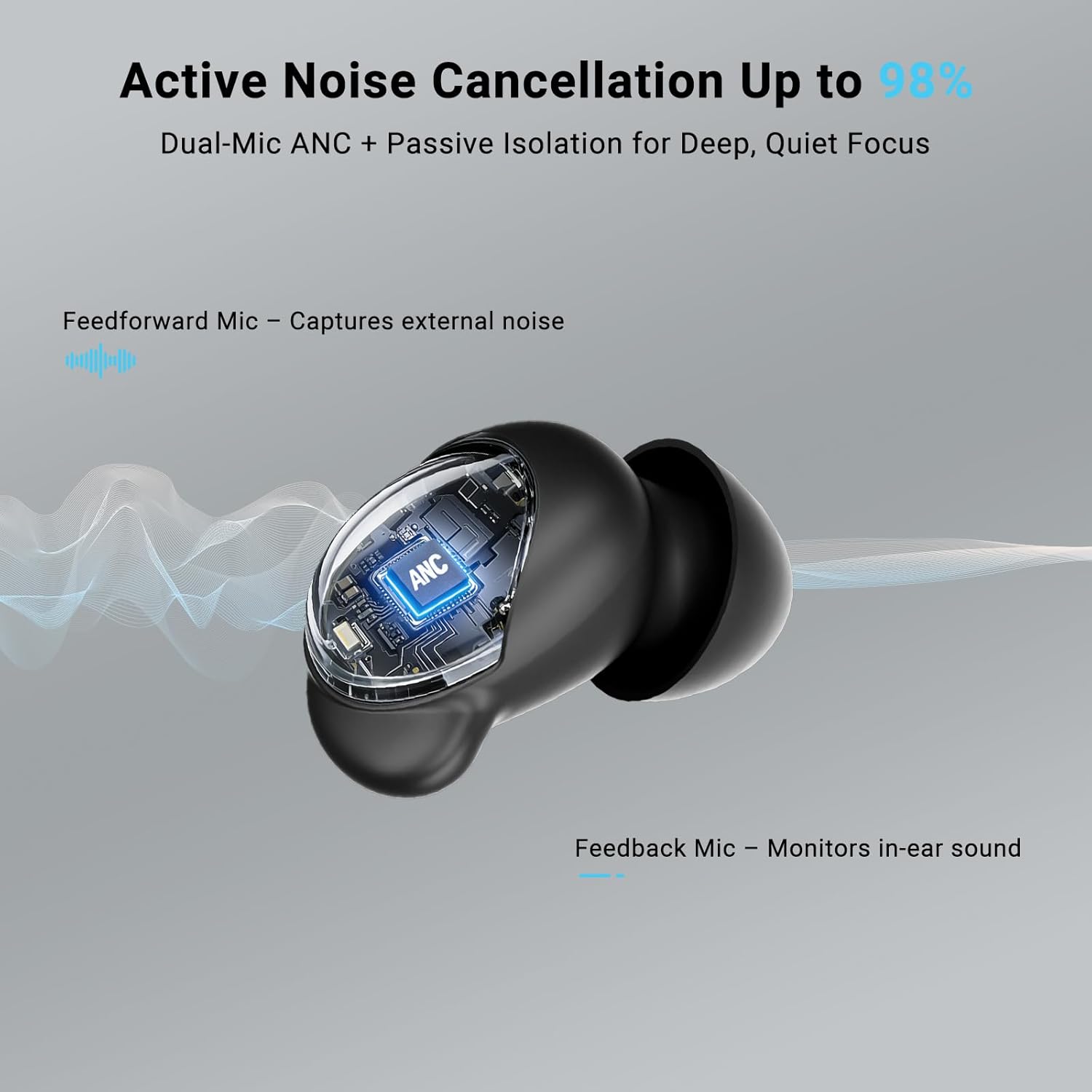 T33 Sleep Earbuds, Bluetooth 6.0 Noise Cancelling Sleep Headphones for Side Sleepers, ANC Up to 98%, Sleep Mode, 48H Playtime, Small Earbuds Comfort Fit for Sleeping, Travel, Work, Glossy Black - Image 3