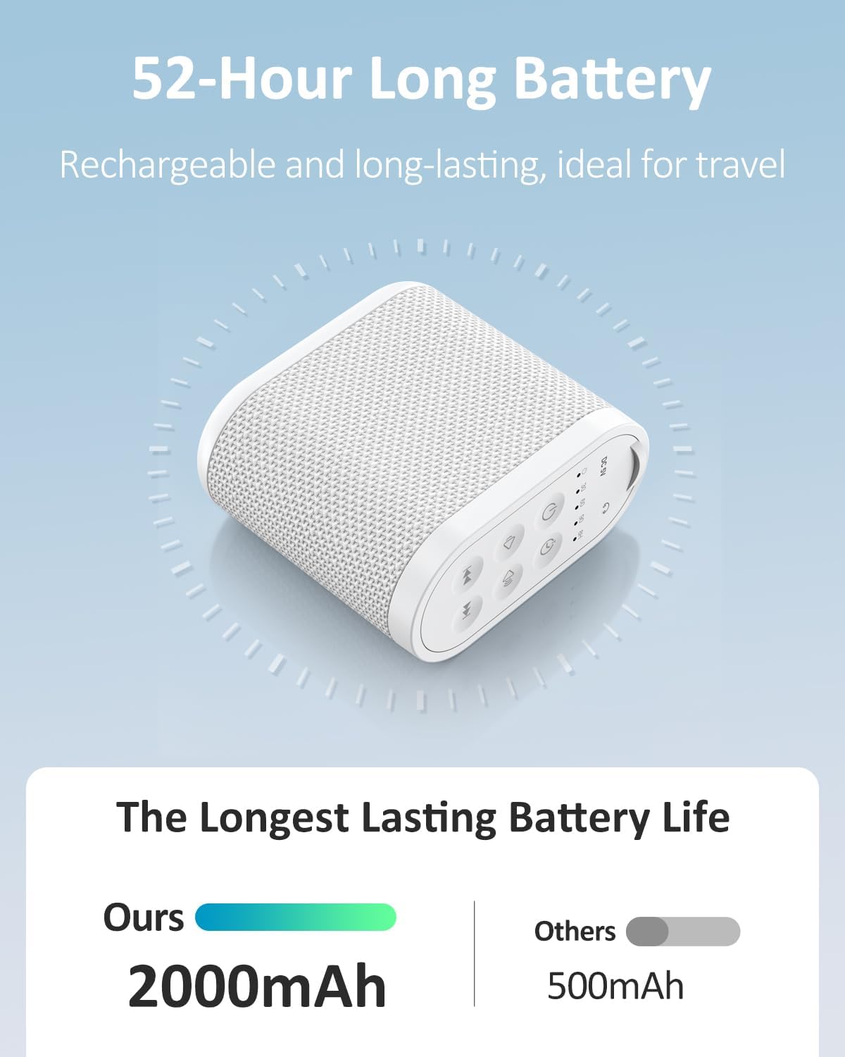 Portable Travel Sound Machine for Adults, Baby Sleeping : Super Long-Lasting & Rechargeable Battery, Headphone Jack, 21 Sounds - White Noise Machine for Office Privacy & Noise Canceling, Home, Gift - Image 3