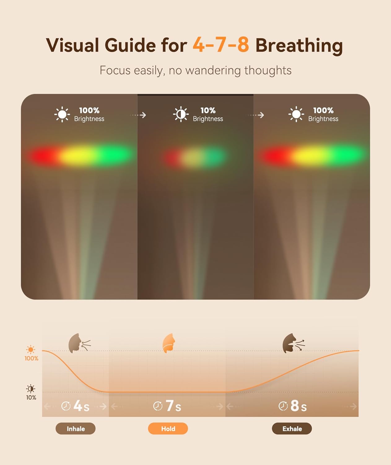 Dreamegg Portable White Noise Sound Machine, 4-7-8 Guided Visual Meditation Breathing Light, 9 Soothing Sounds, Rechargeable Sound Machine for Sleep, Anxiety Relief, Travel, Gifts, Adults - Image 4