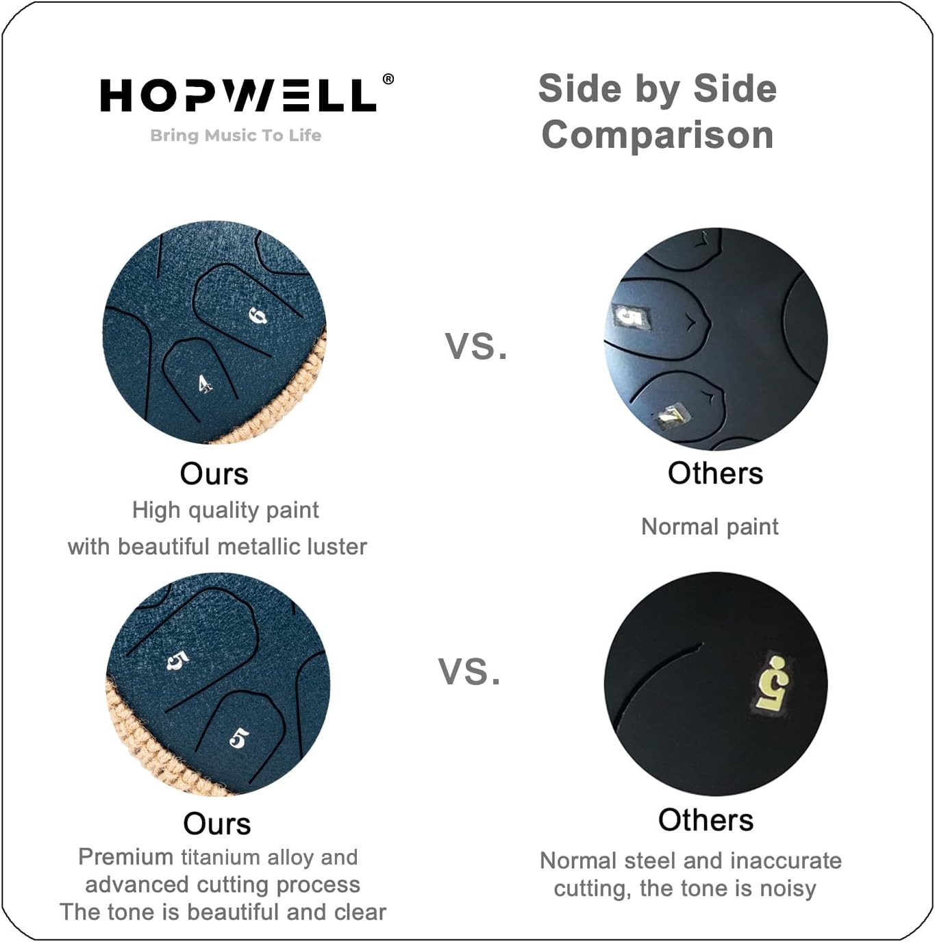 HOPWELL Steel Tongue Drum - 13 Inches 15 Notes Tongue Drum - Hand Pan Drum with Music Book, Handpan Drums Mallets and Carry Bag, D Major (Navy Blue) - Image 6