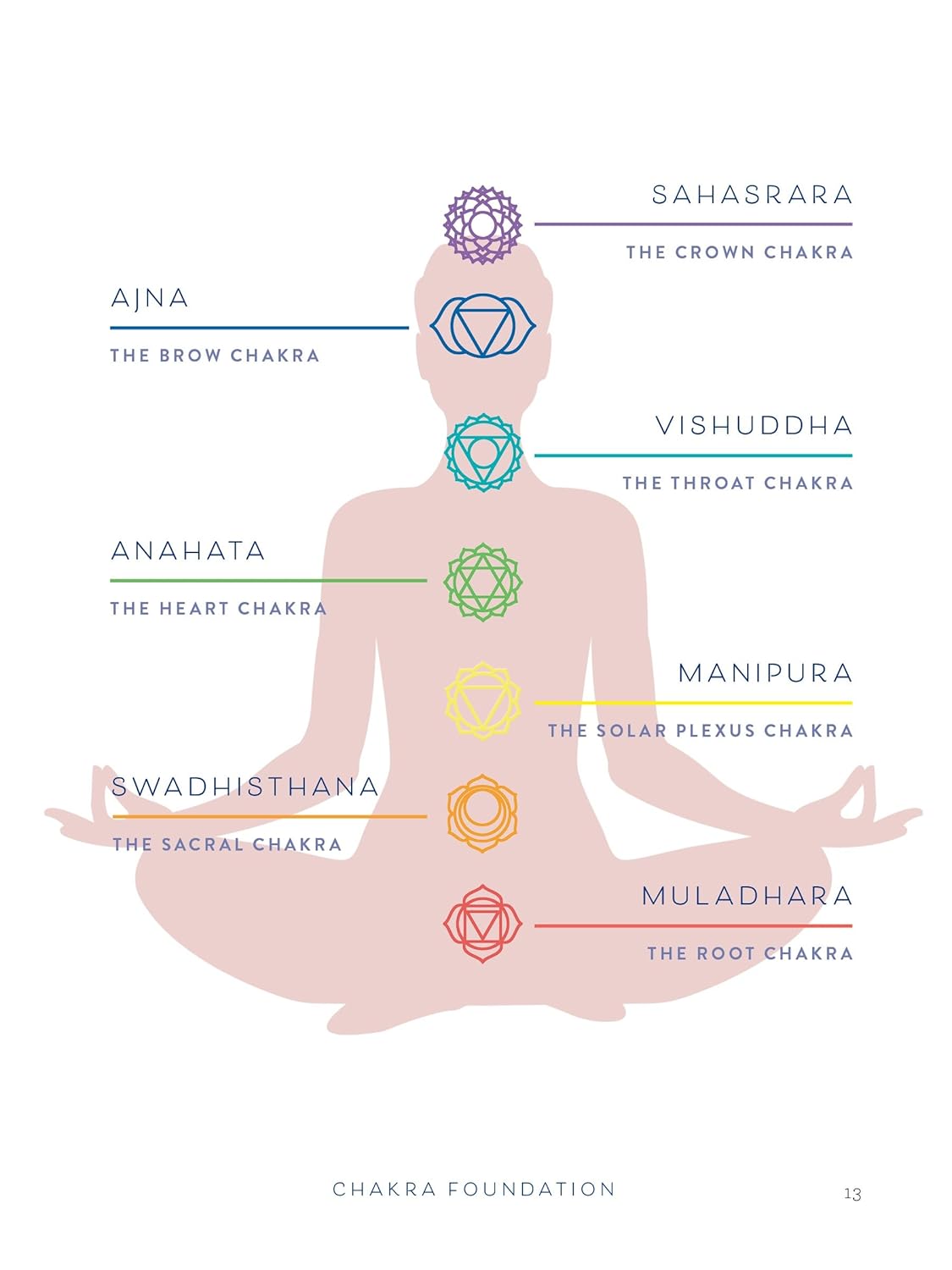 Chakras & Self-Care: Activate the Healing Power of Chakras with Everyday Rituals - Image 6