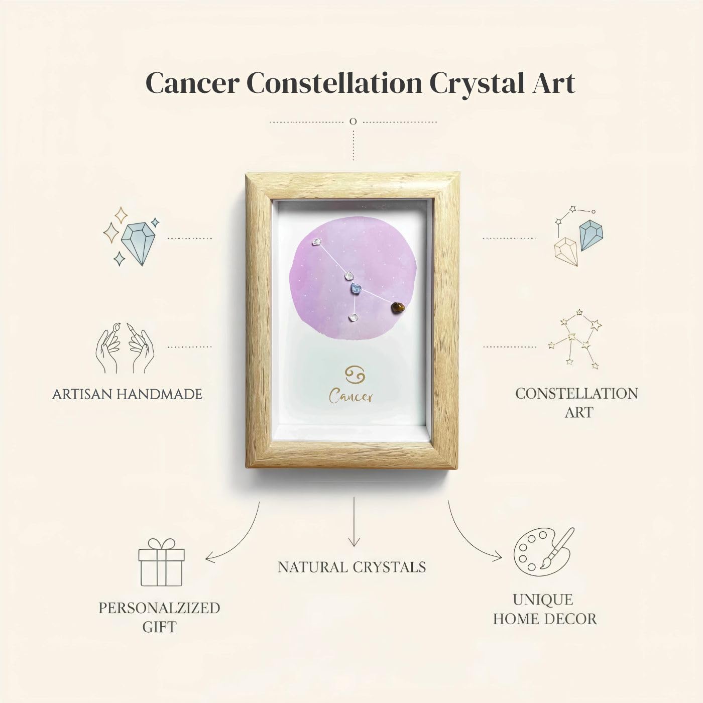 Cancer Unique Astrology Gift, Zodiac Sign Decor Gifts, Natural Crystal Zodiac Painting for Wall Art, Office Decor, Home Decor, June July Birthday Gifts for Women, Friend - Image 5