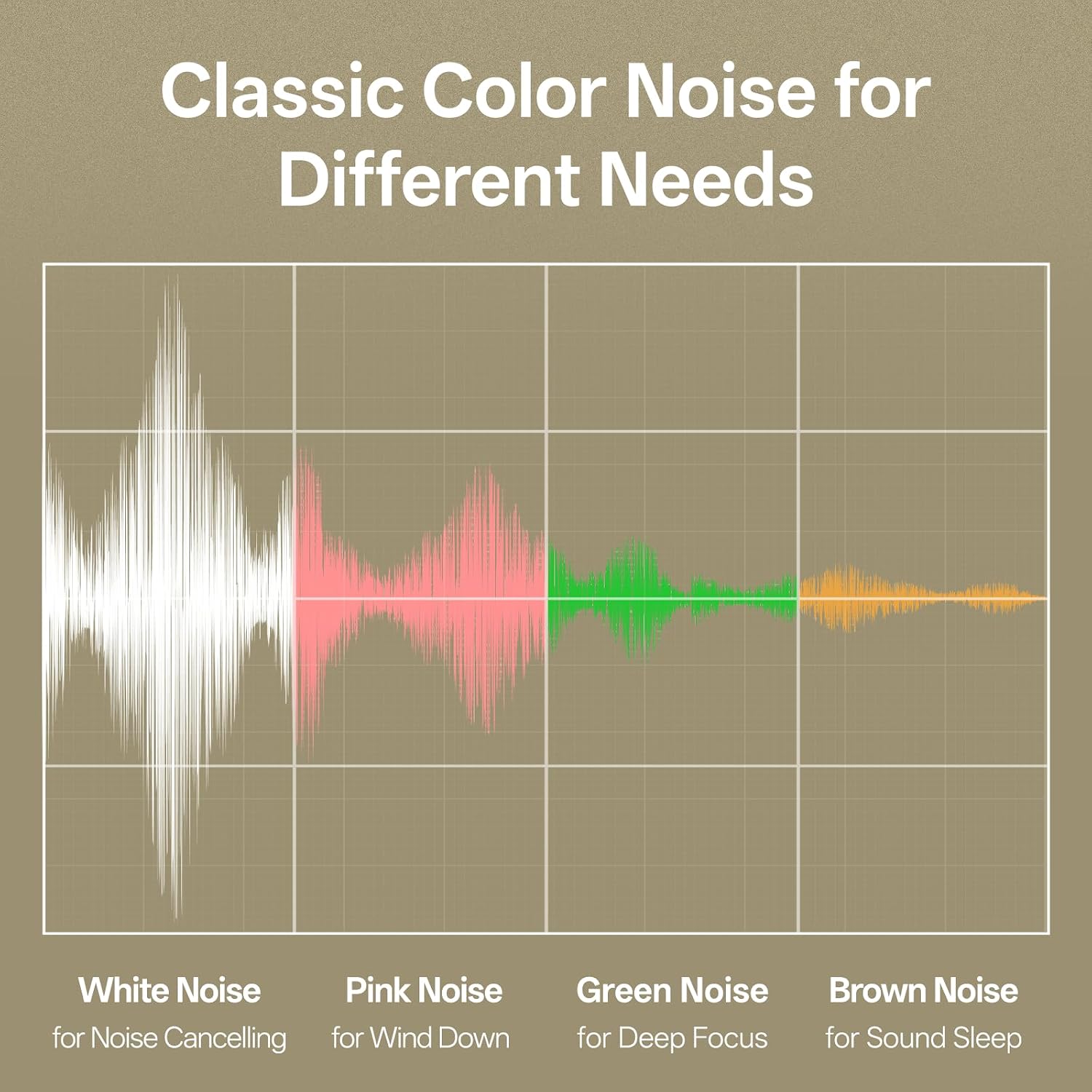 Hotmoon Sound Machine for Sleep, Cocoon 2 White Noise Sound Machine with 40 Relaxing Sounds, Dual-Speaker & Timer, 8 Night Light, Pink Brown Green Noise for Sleeping Adults, Office Privacy, Plug-in - Image 3