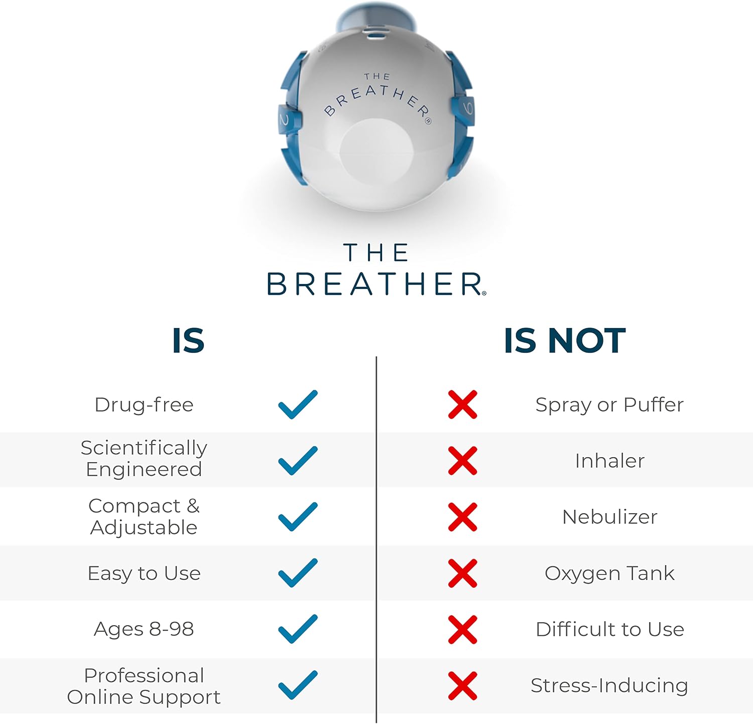 THE BREATHER │ Natural Breathing Exerciser Trainer For Drug-Free Respiratory Therapy │ Breathe Easier with Stronger Lungs │ Guided Mobile Training App Included - Image 3
