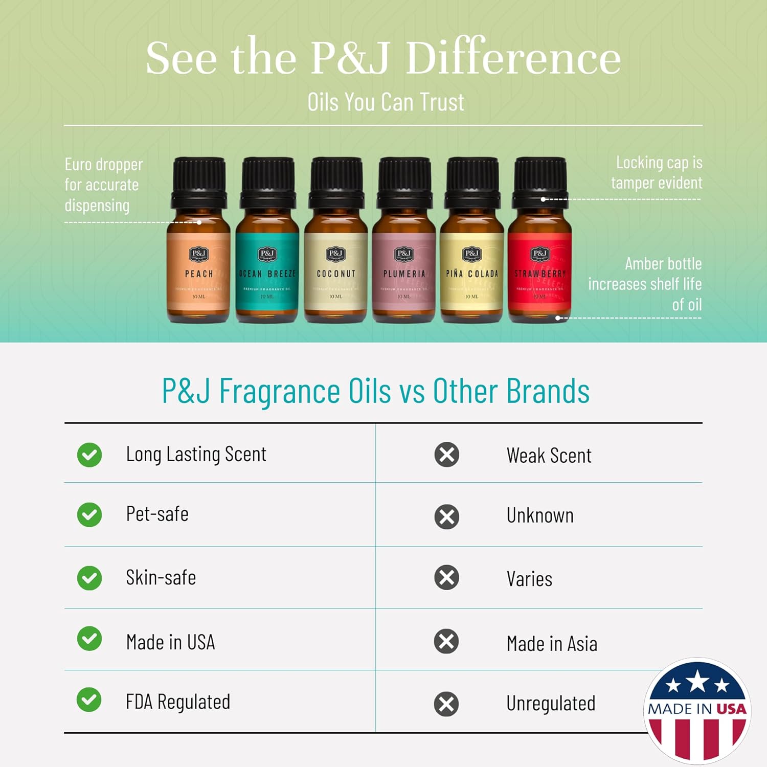 P&J Trading Summer Set of 6 Fragrance Oils - Peach, Strawberry, Plumeria, Coconut, Ocean Breeze, Pina Colada Candle Scents, Soapmaking, Diffuser Oil - Image 3