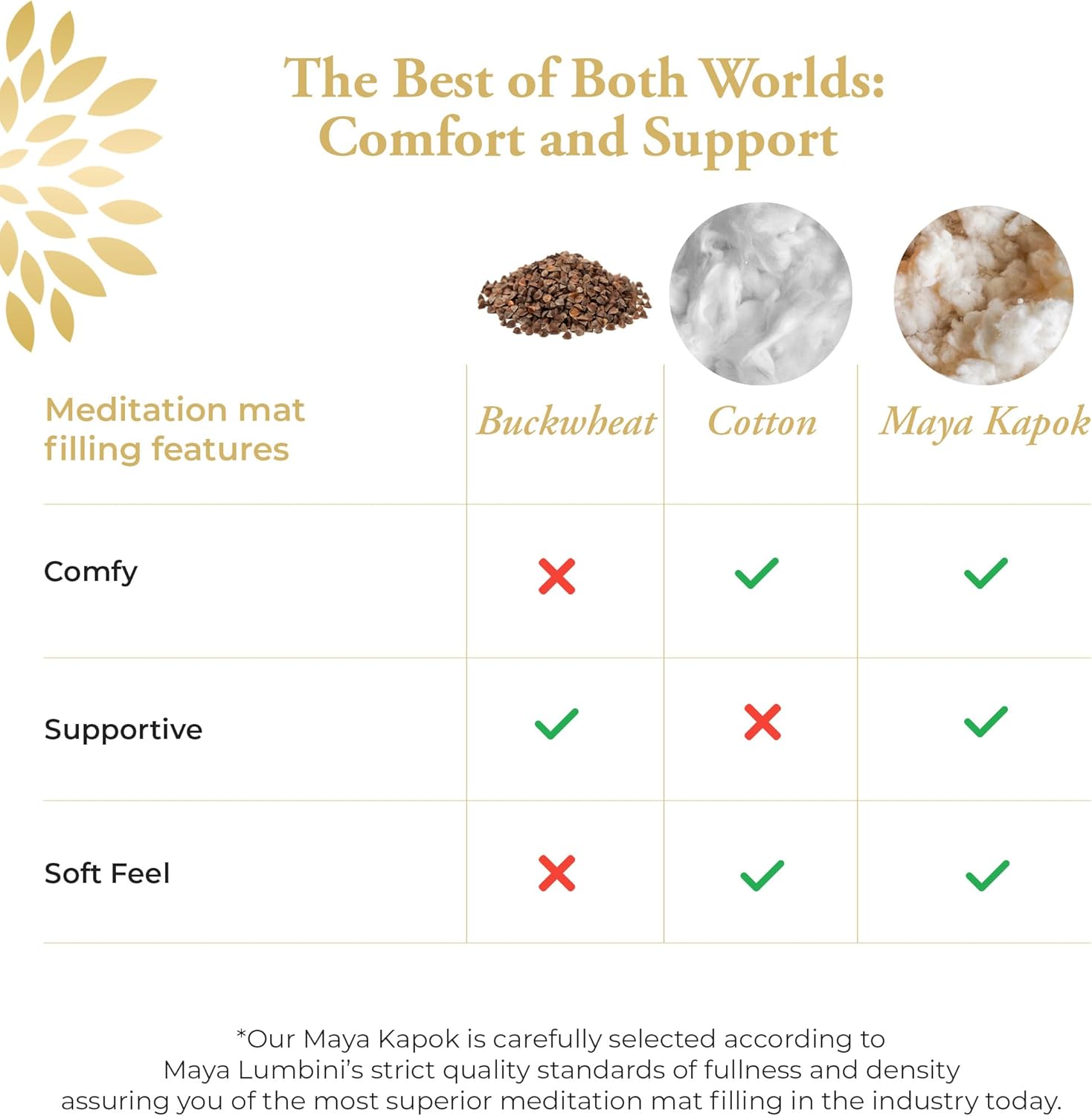 Organic Meditation Mat Zabuton/Floor Pillow - 3 & 4 Inch Thickness Options - Prevents Knees & Legs Pain - Image 6