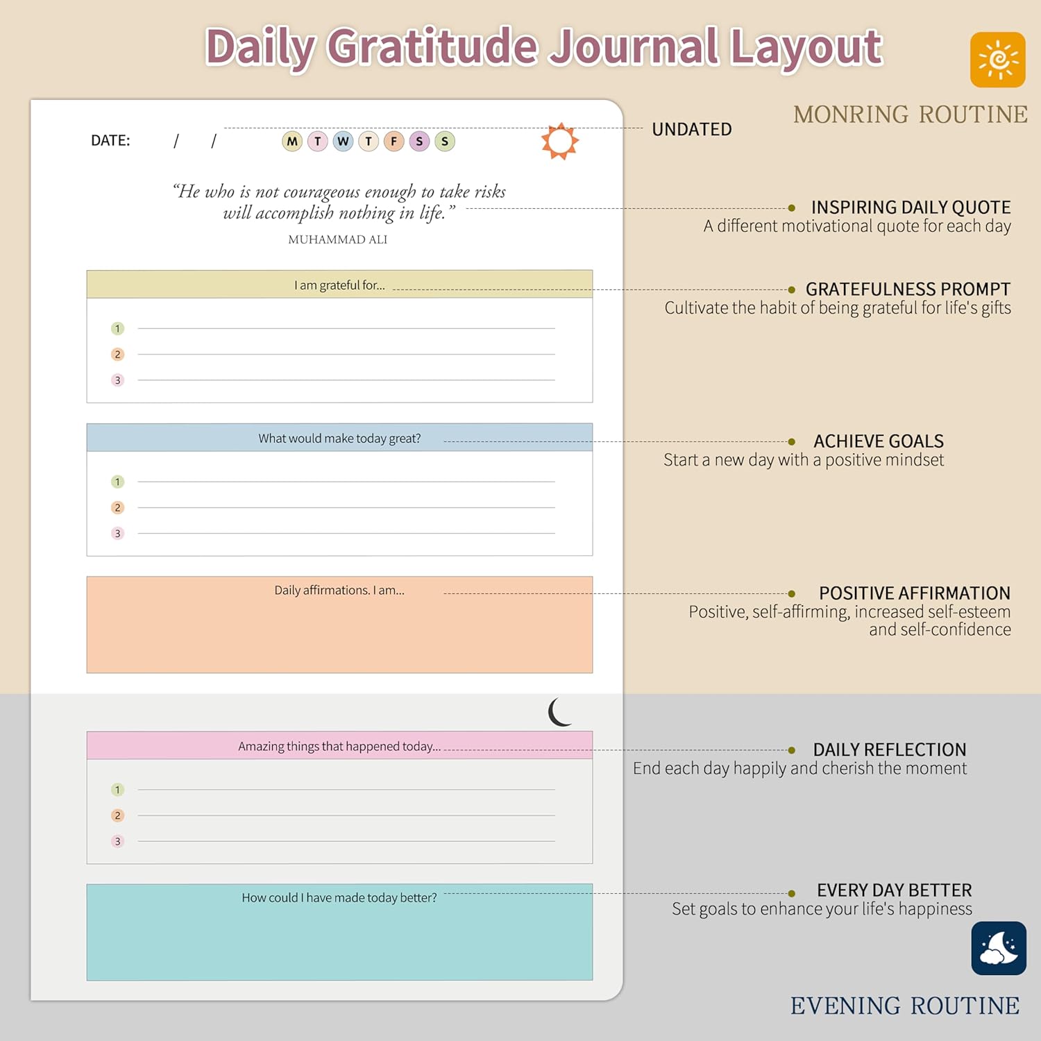 The Gratitude Journal for Women & Men, Hardcover Spiral 5 Minute Daily Gratitude Journal for More Happiness, Optimism, Affirmation & Reflection with Prompts & Quotes, Undated Daily Journals(93 pages / 3 months supply) Gifts - Image 2
