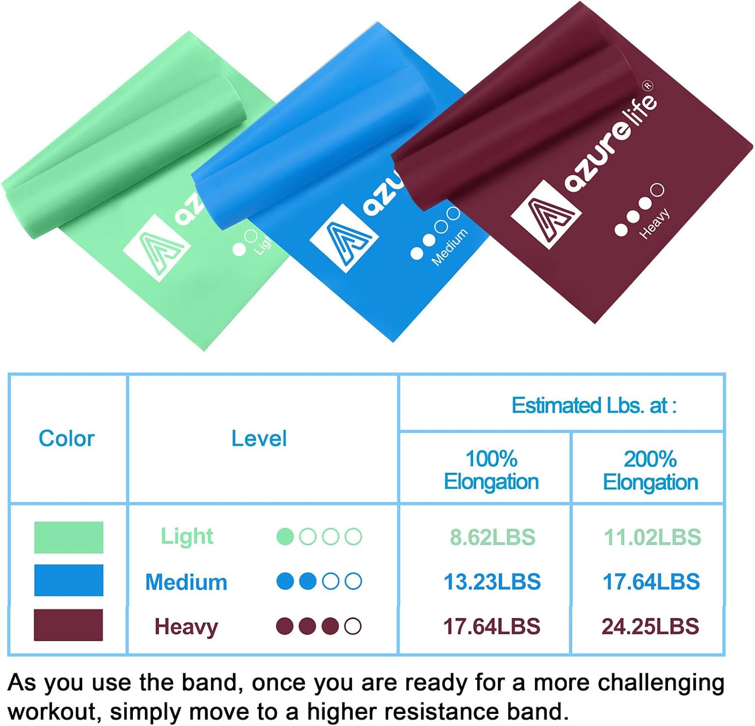 A AZURELIFE Resistance Bands,Professional Long Non-Latex Elastic Stretch Bands,Exercise Bands for Physical Therapy, Yoga, Pilates, Rehab, at-Home or The Gym Workouts, Strength Training - Image 4