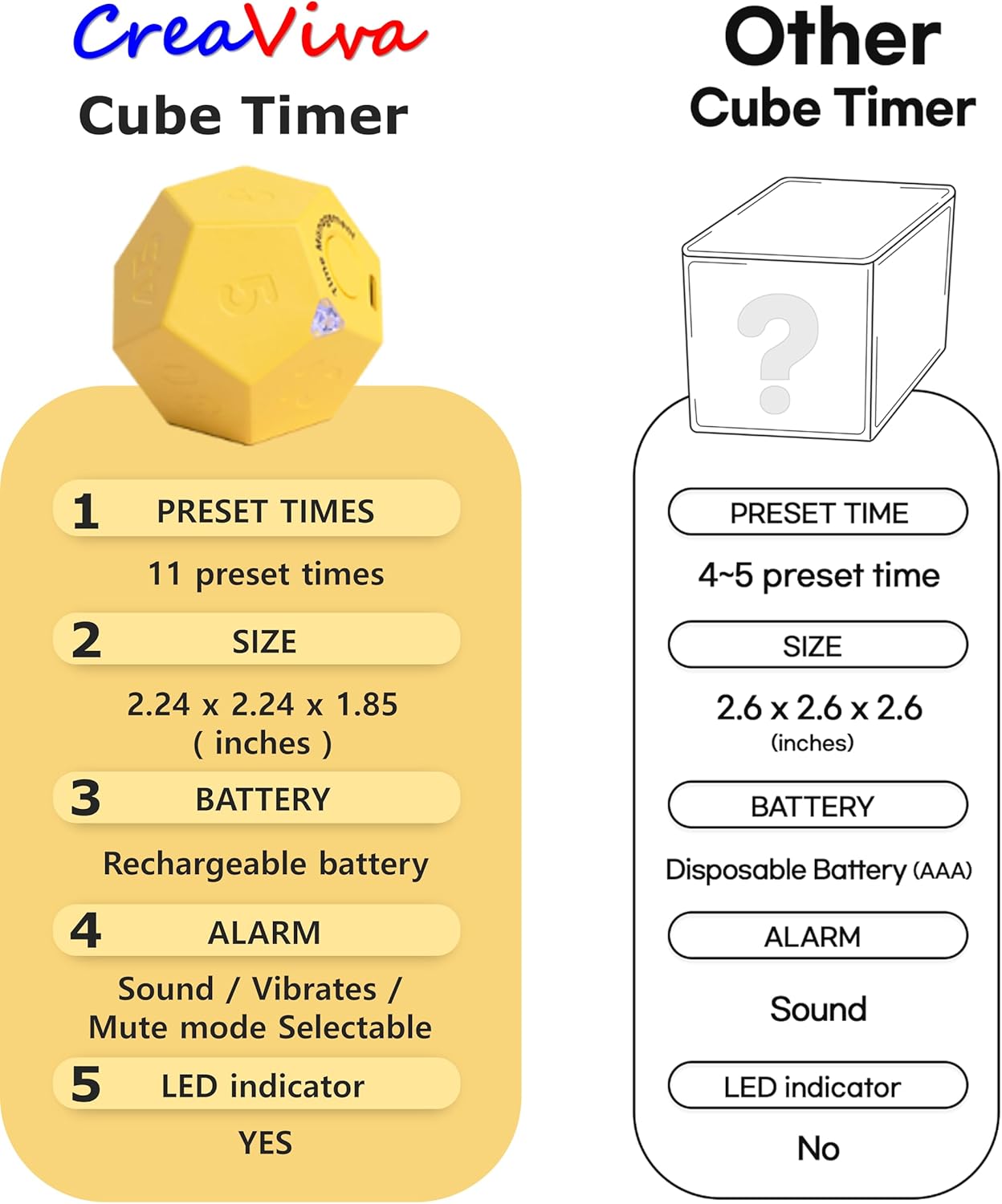 Cube Pomodoro Timer - Flip to Start Countdown, Rechargeable Mini Productivity Timer for Study, Office, 11 Preset Times, Silent/Vibration, Time Management Tool for Kids & ADHD (Yellow) - Image 6