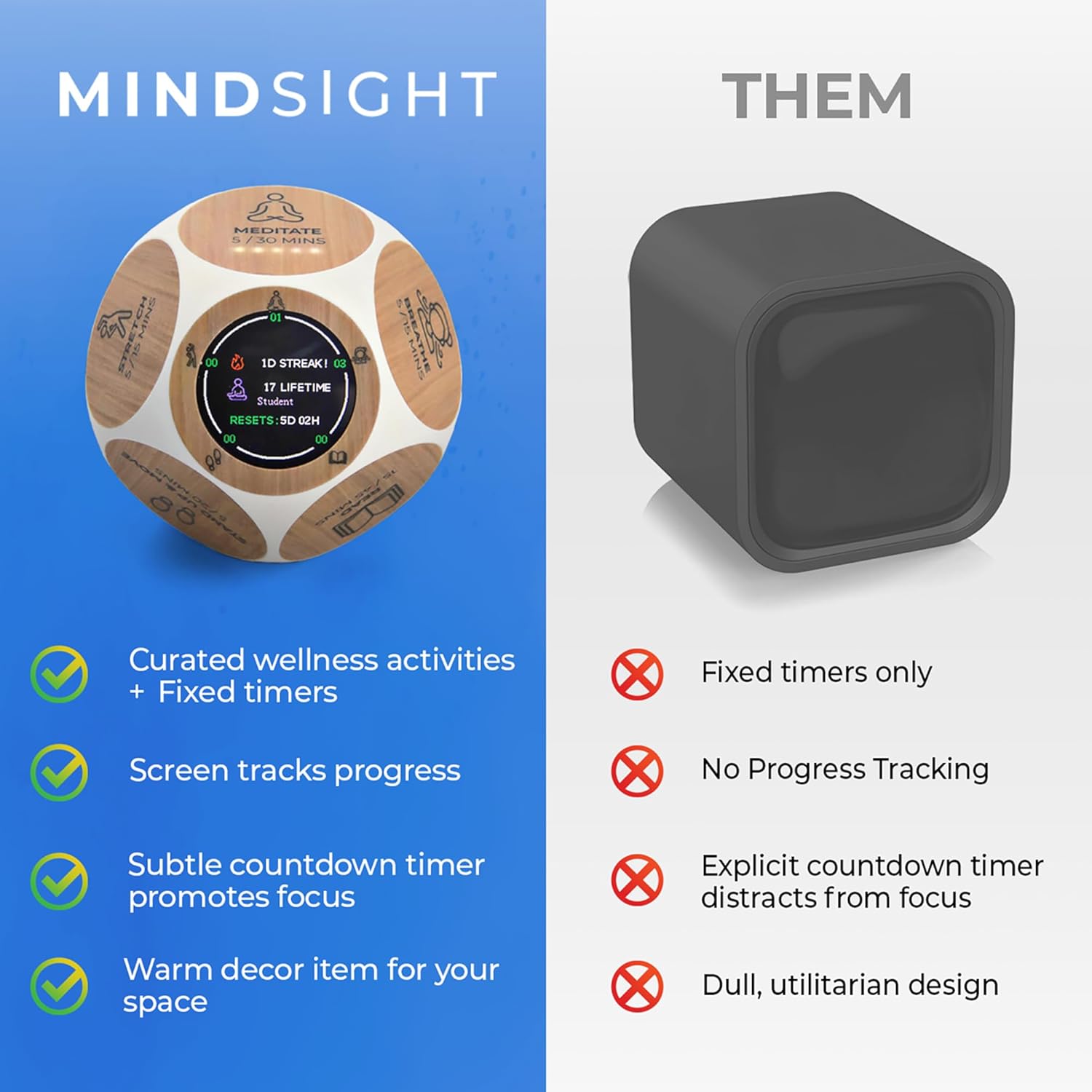 Mindsight Focused Activity Timer & Tracker | Promotes Work Life Balance & Productivity | Pomodoro 'Plus' w/ 5 Fixed timers + 5 curated Wellness Activities | Office Desk Accessory | Mindfulness | ADHD - Image 3