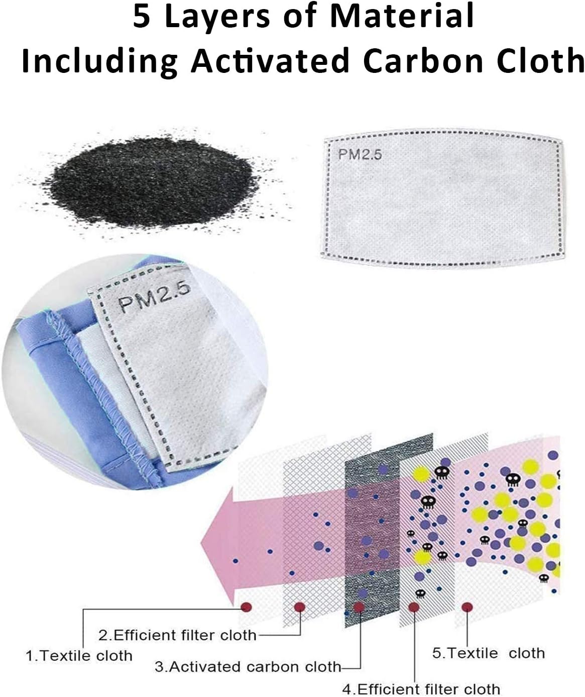 Lucid Eye Studios 40 Pack Adult Size Face Mask Filters PM 2.5 Activated Carbon Disposable Filter Replacements for Reusable Cloth Face Covers - Image 5