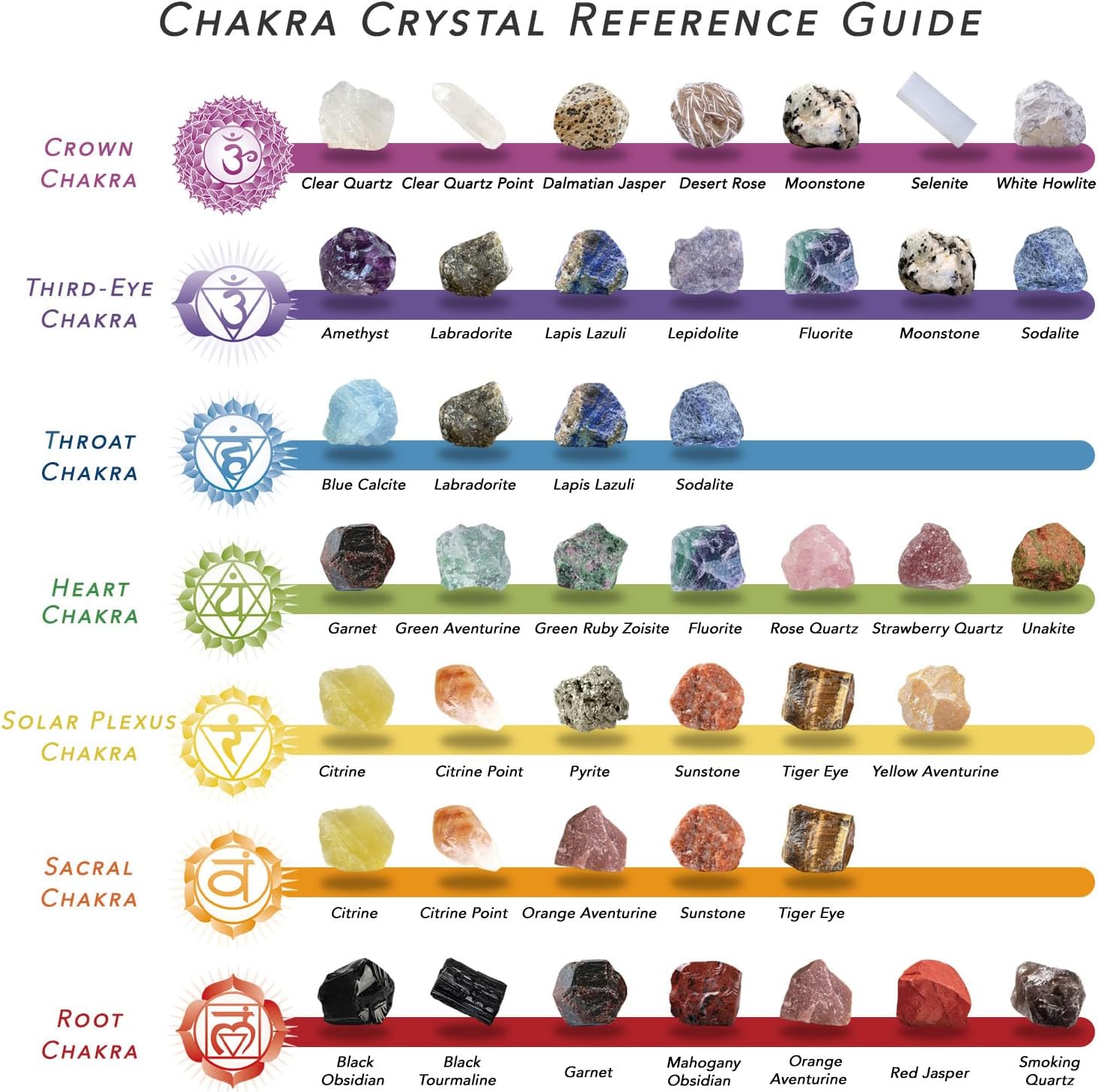 32 Natural Crystals and Healing Stones with Guide, Real Raw Crystals Set for Crystal Healing, Chakra, Meditation, Home Decor, Bulk Rough Stone Collection - Image 6