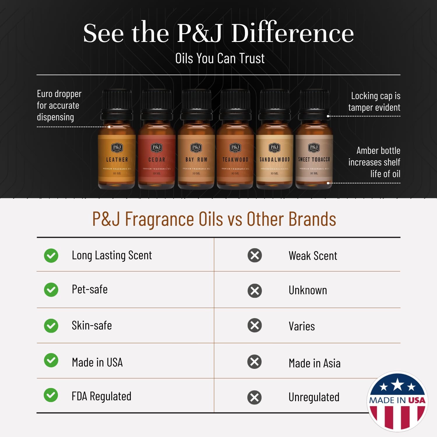 P&J Trading Fragrance Oils for Diffusers for Home Gentlemen's Set Fragrance Scents for Candle Making - Soap Making Supplies - Car Diffuser Scents - Essential Home Gift Set - Cedar, Sandalwood & More - Image 4