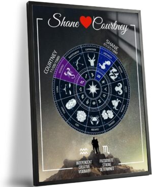 Custom Couples Zodiac Map – P...