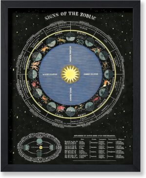 Poster Master Celestial Poster R...