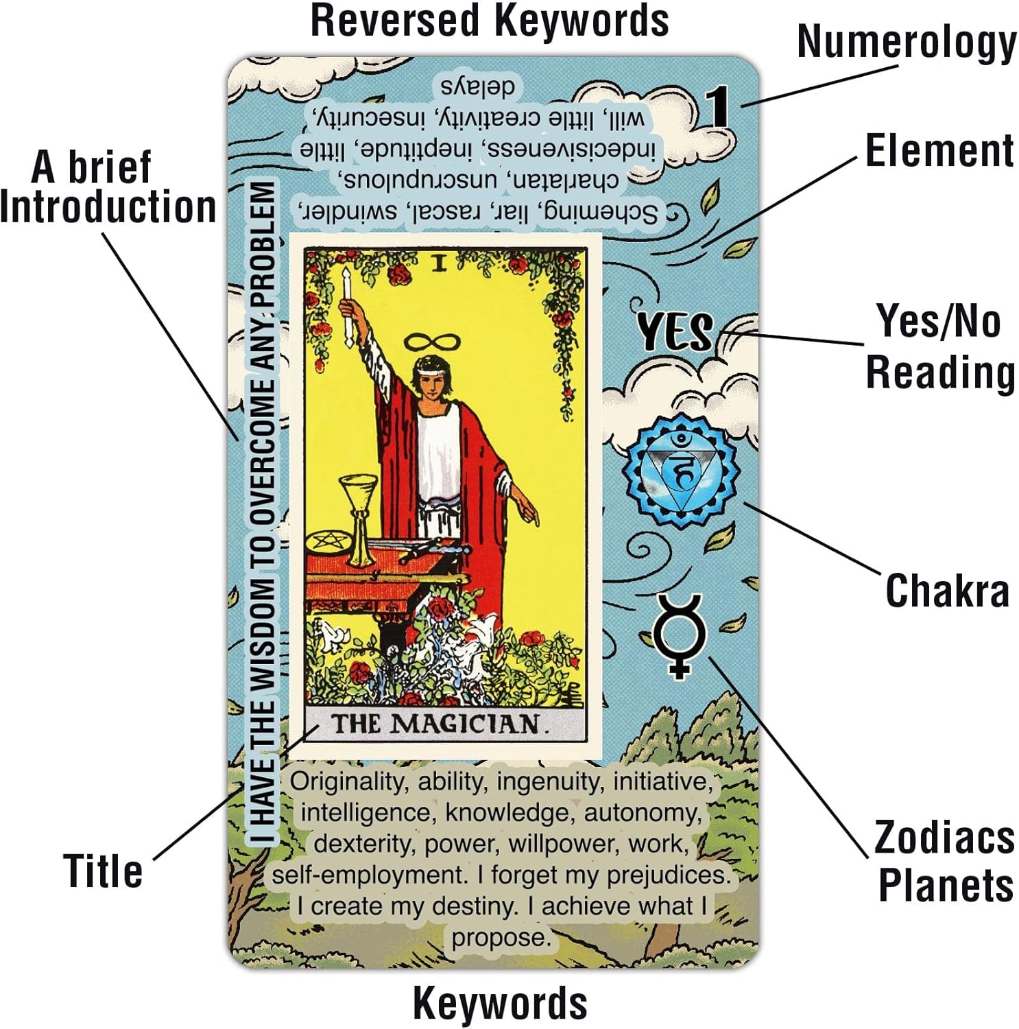 Tarot Cards for Beginners, Learning Tarot Deck, No Guide Book Needed, Tarot Cards with Meanings on Them - Image 2