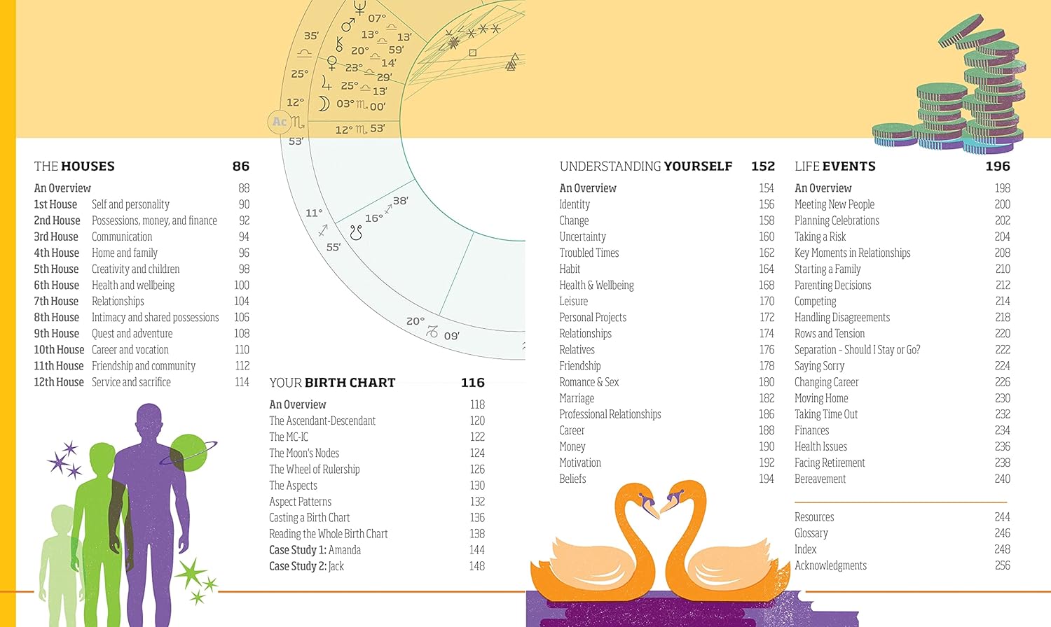 Astrology: Using the Wisdom of the Stars in Your Everyday Life - Image 4