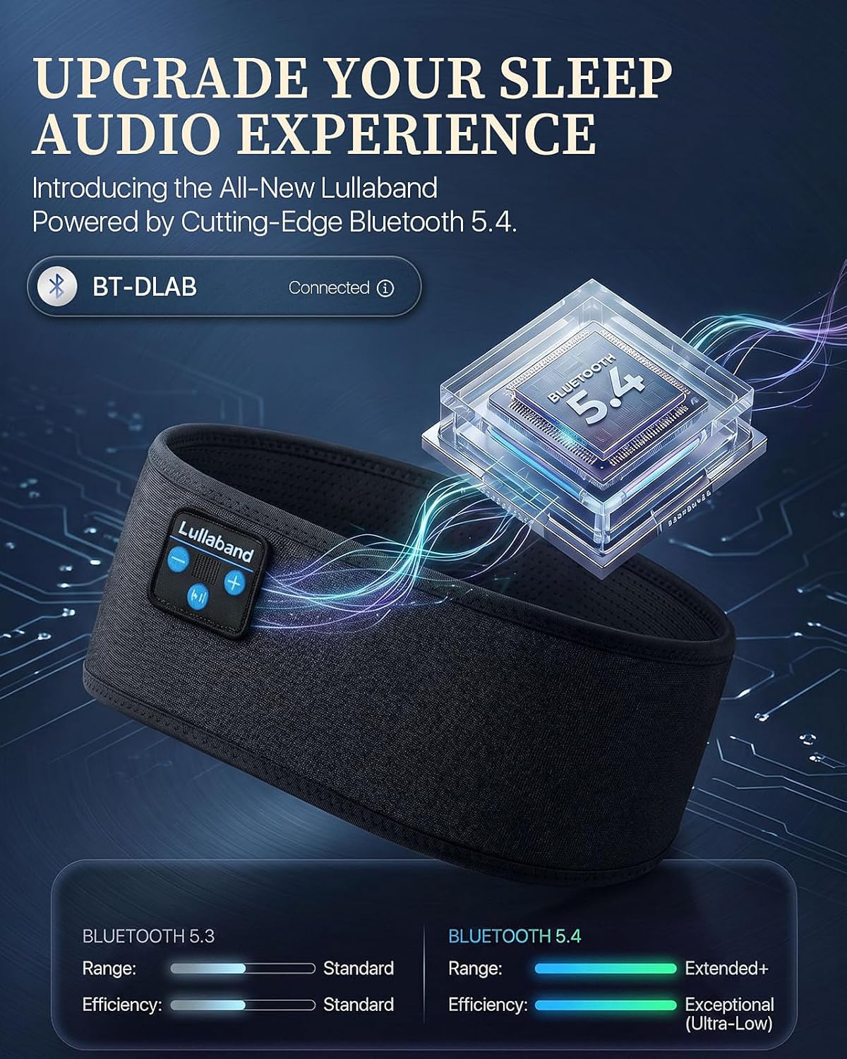 Lullaband Sleep Headphones, Bluetooth Headband Headphones with 12-Hour Battery, Soft Headband for Sleeping, Travel, Exercise, Yoga & Relaxation - Image 4