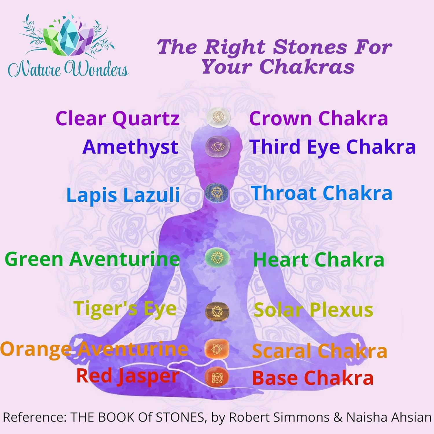 NatureWonders All Natural Chakra Stone Set with Information Brochure & Travel Pouch - Healing Crystals, Polished Palm Stone, Meditation, Reiki, Energy - Image 4