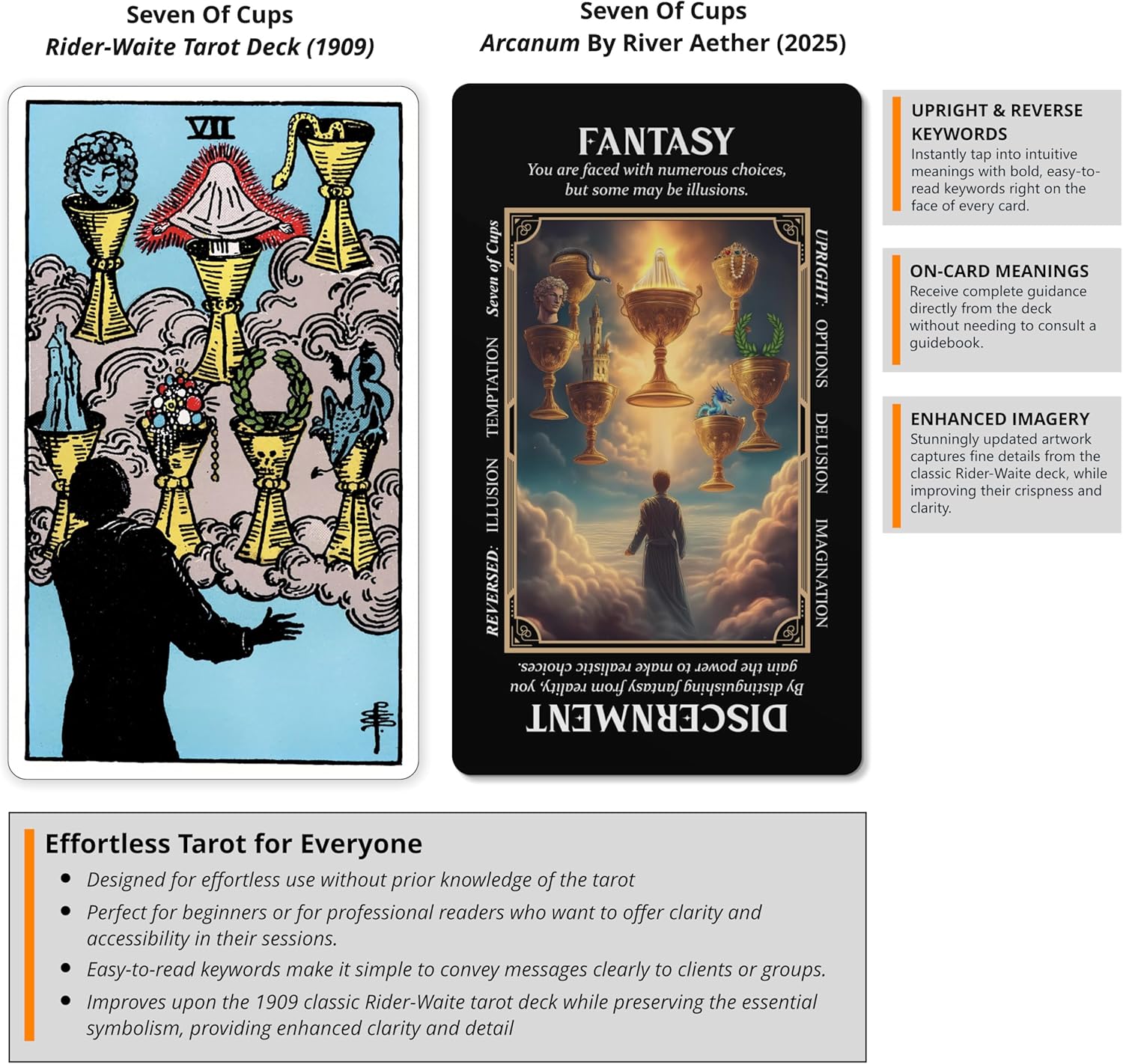 Arcanum: A Hybrid Tarot-Oracle Deck with Expanded Keywords by River Aether - 78 Tarot Cards with Meanings on Them for Beginners to Advanced Readers - Image 3