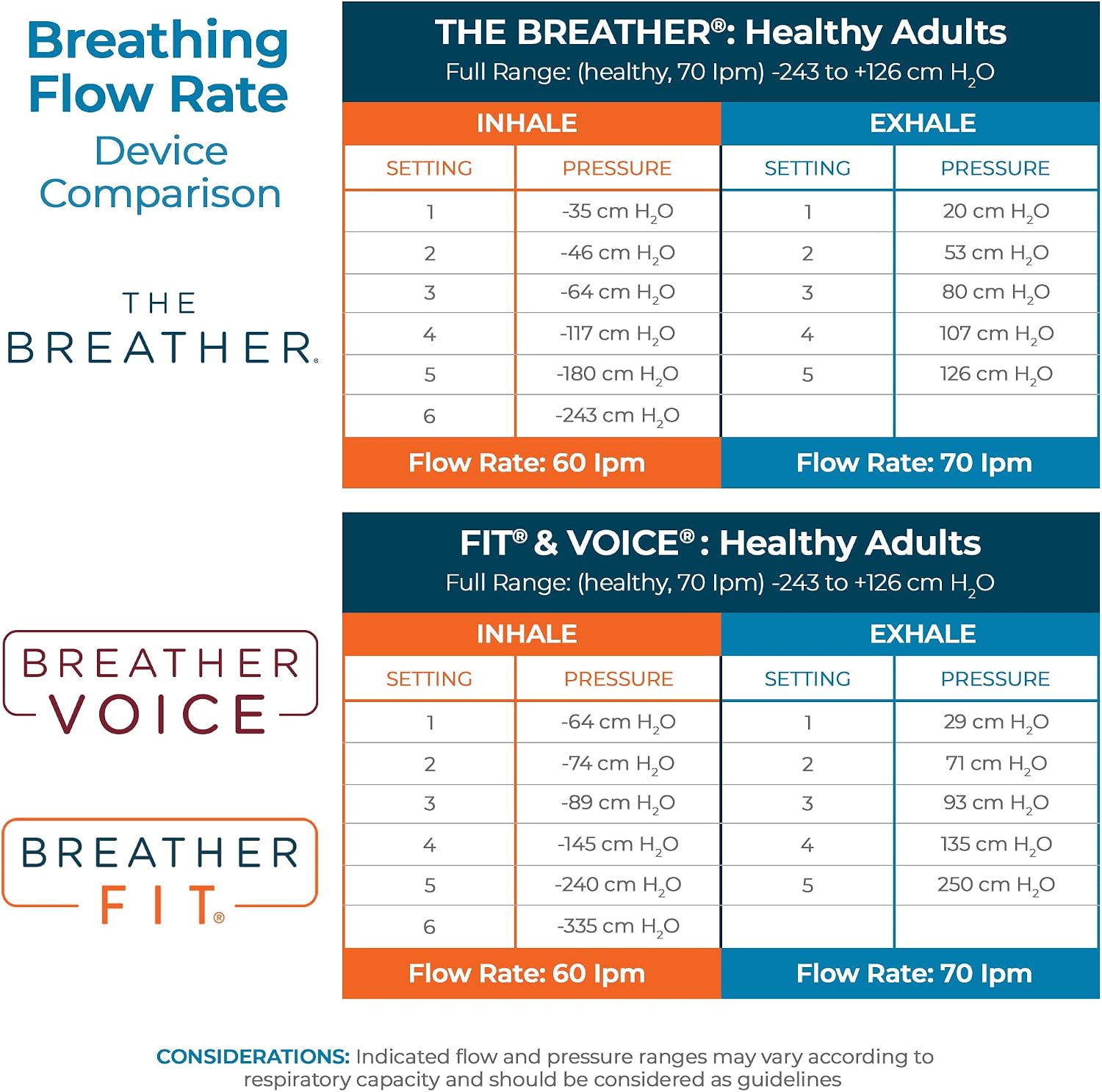 THE BREATHER │ Natural Breathing Exerciser Trainer For Drug-Free Respiratory Therapy │ Breathe Easier with Stronger Lungs │ Guided Mobile Training App Included - Image 6