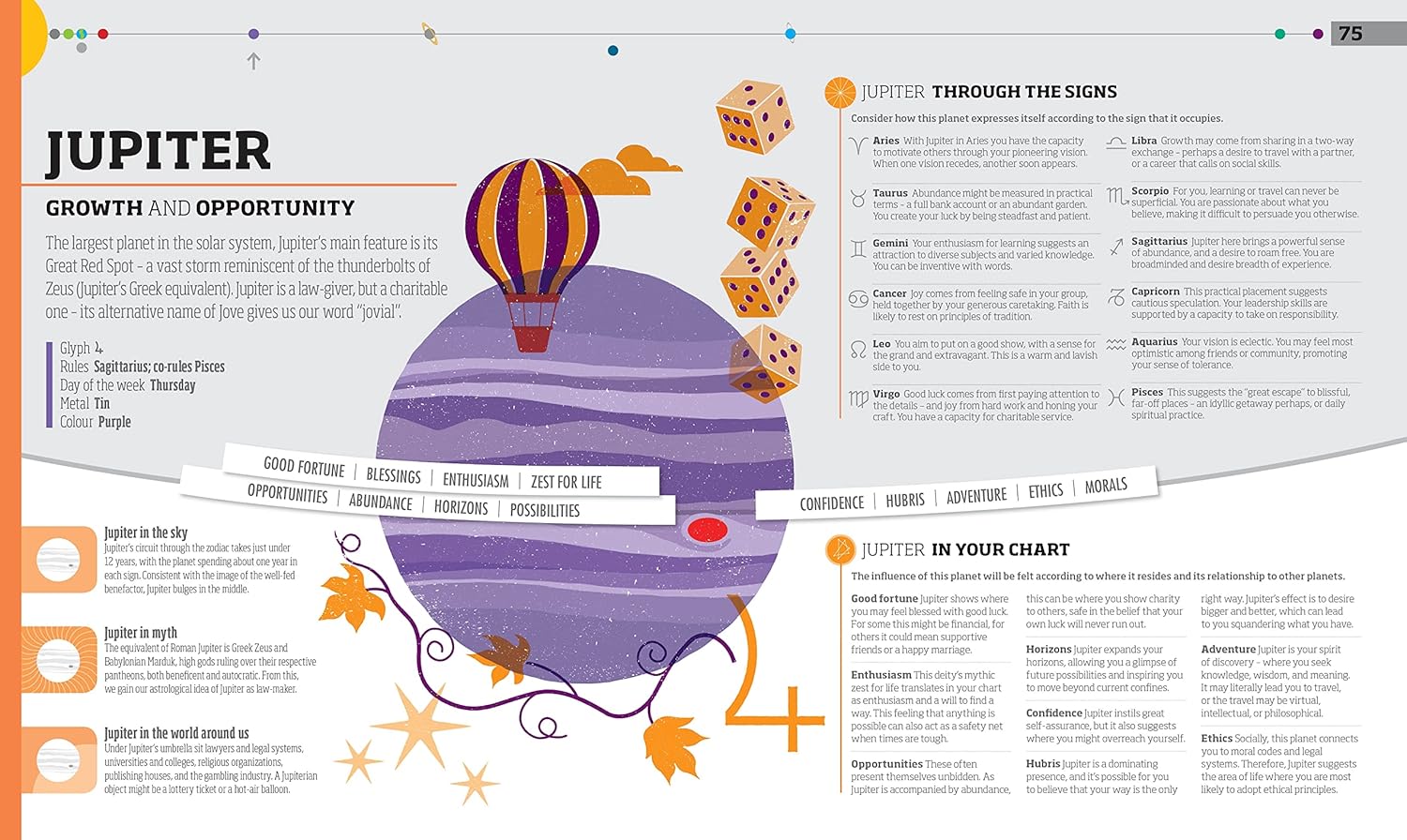 Astrology: Using the Wisdom of the Stars in Your Everyday Life - Image 6