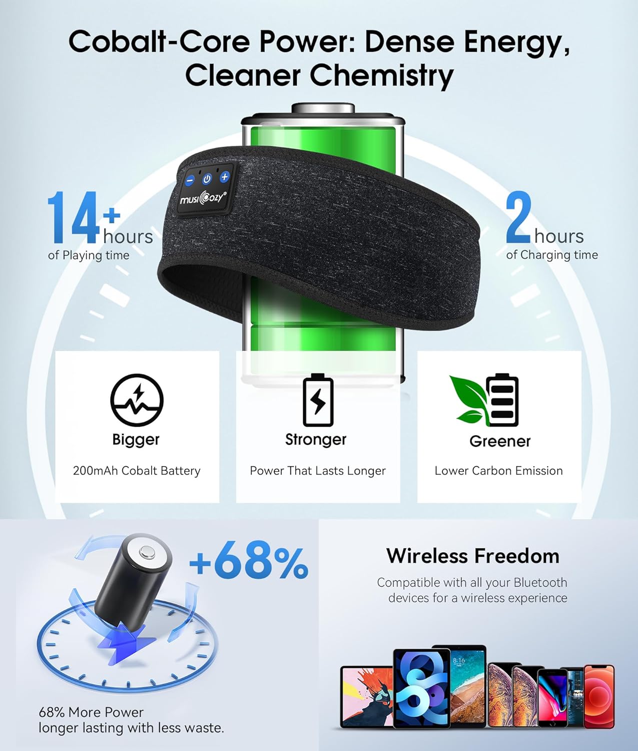 MUSICOZY Sleep Headphones Bluetooth 5.4 Headband, Wireless Earphones Music Sleep Earbuds Sleeping Eye Mask with HD Stereo Speakers for Workout Running Travel Yoga, Ideal Gifts for Men Women Mom Dad - Image 6