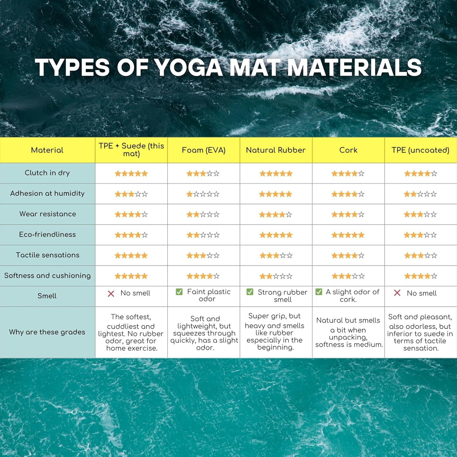 Yoga Mat With Strap 5mm Non Slip Suede & TPE - Eco-Friendly Fitness & Exercise Mat for Home Gym, Pilates, Hot Yoga, and Meditation - Lightweight Durable 72 x 24 inch Workout Mat for Women, Men - Image 8